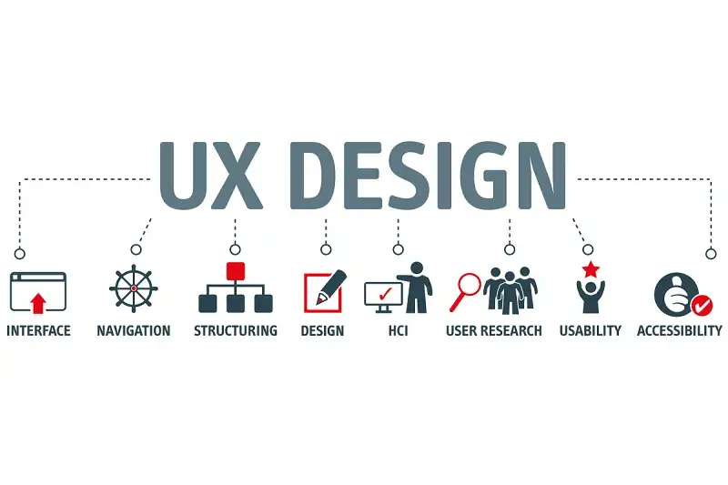 Mejorar la experiencia del usuario en sitios web