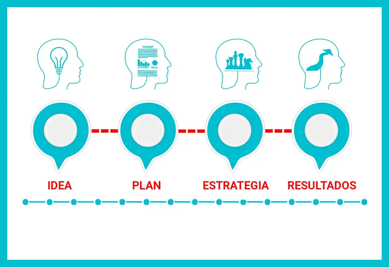 Pasos para comenzar tu emprendimiento
